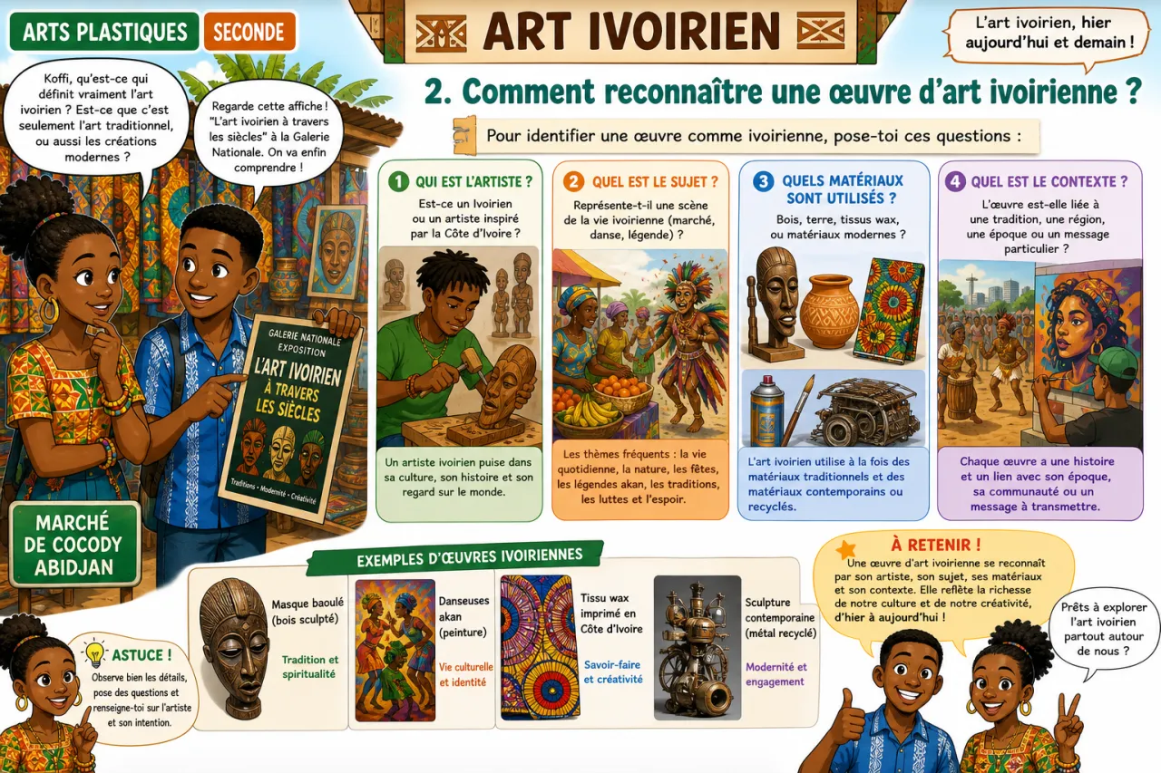 Art ivoirien — illustration