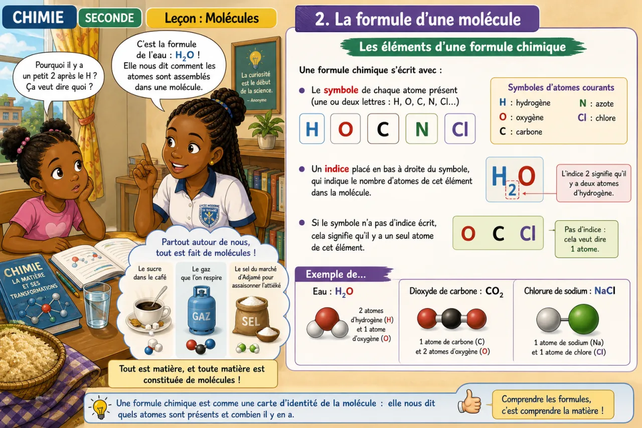 Molécules — illustration