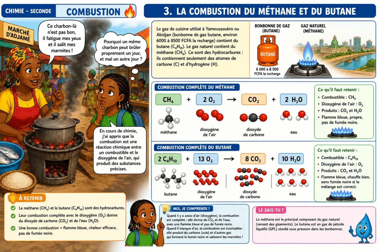 Combustion — illustration
