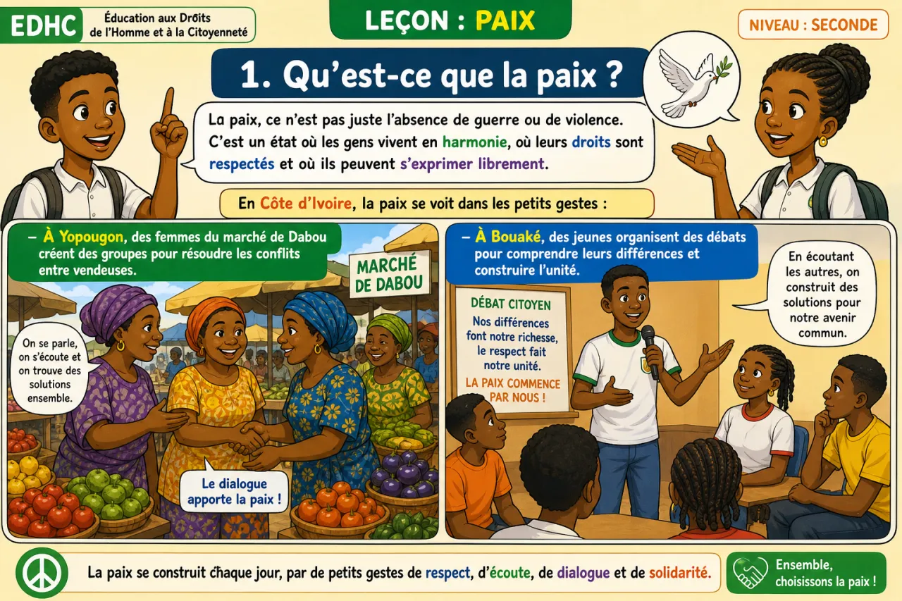 Paix — illustration