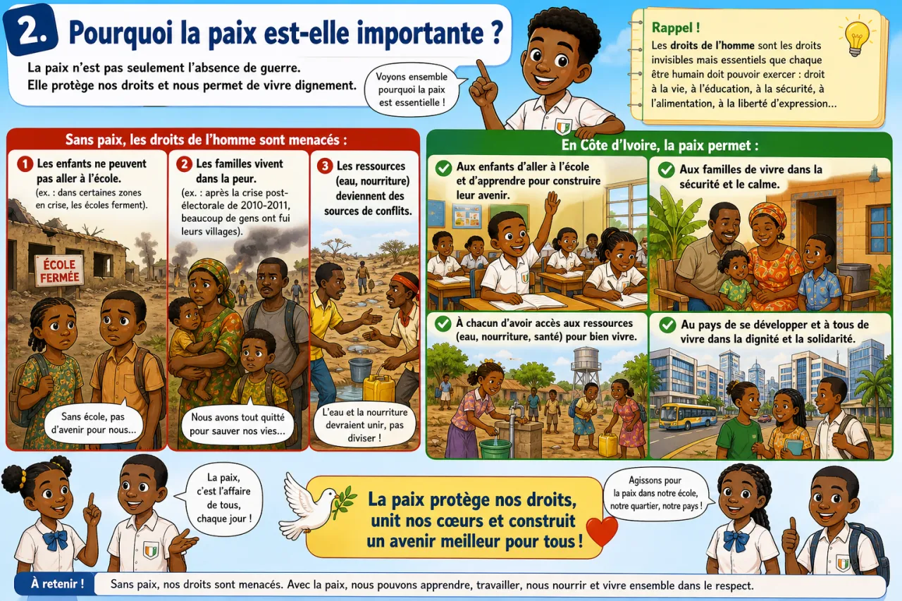 Paix — illustration