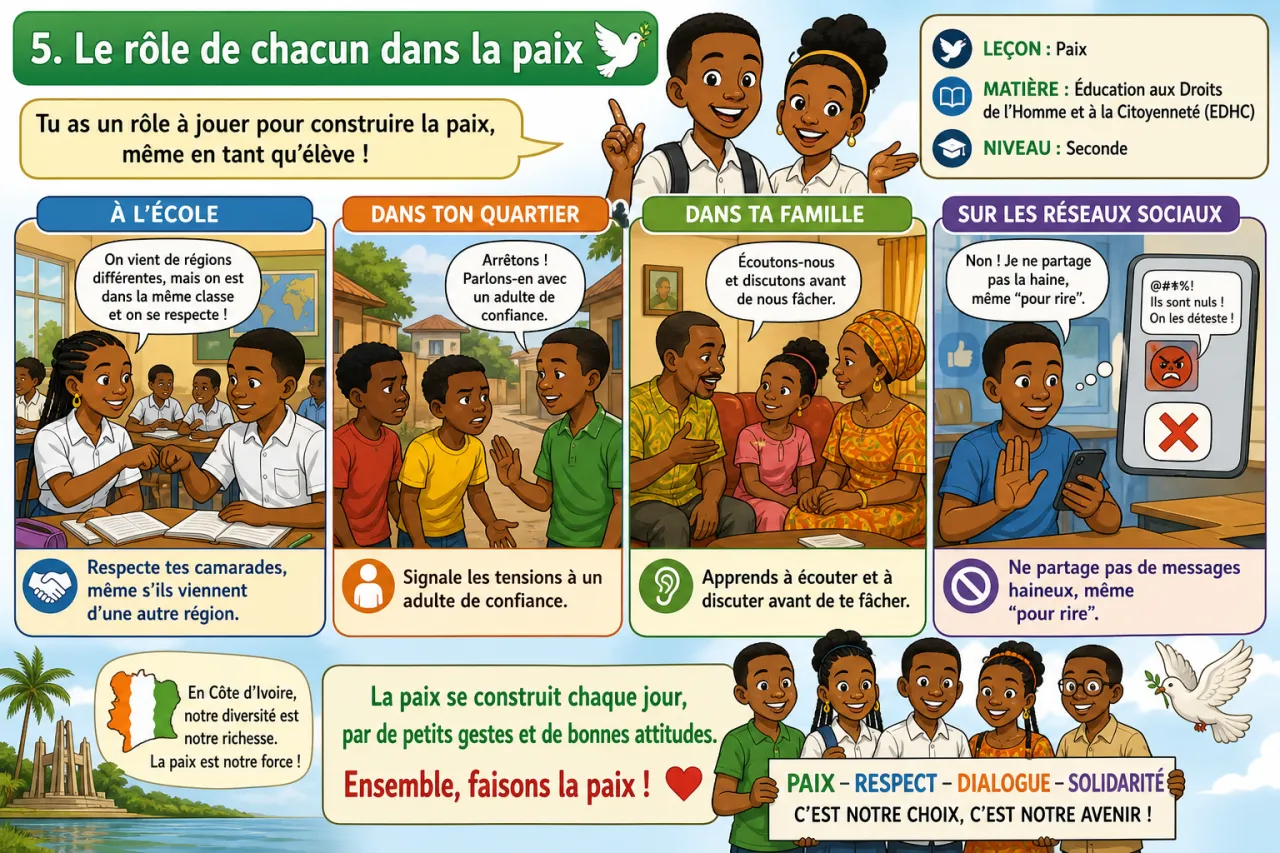 Paix — illustration