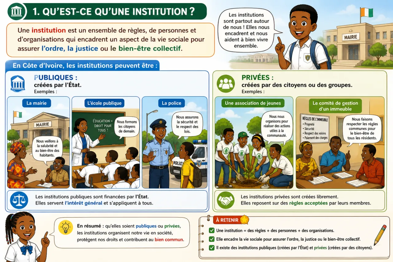 Institutions — illustration