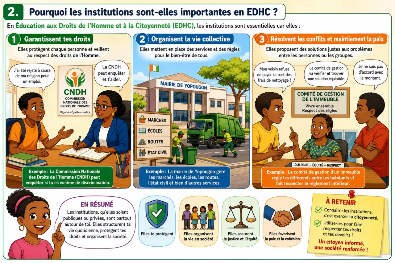 Institutions — illustration