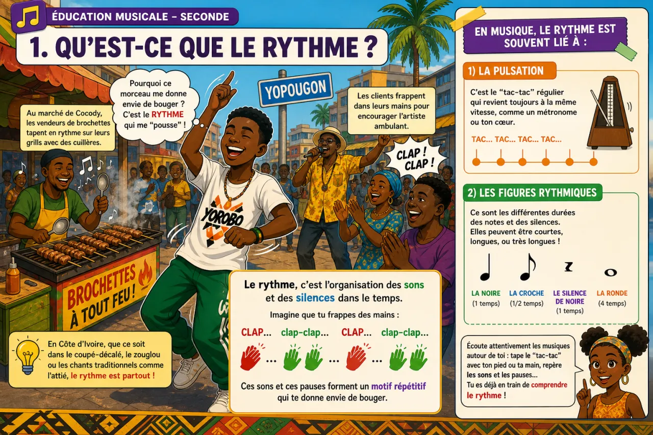 Rythme — illustration