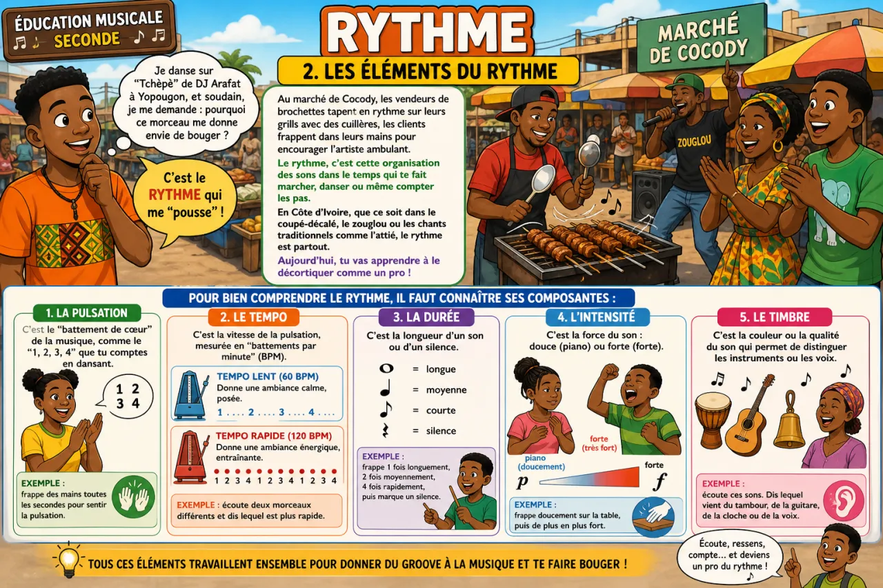 Rythme — illustration