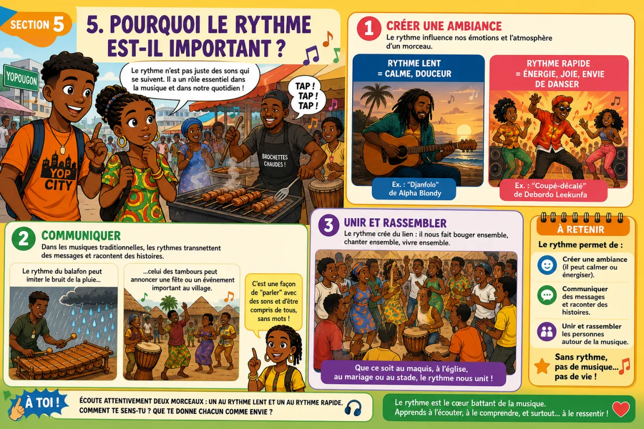 Rythme — illustration