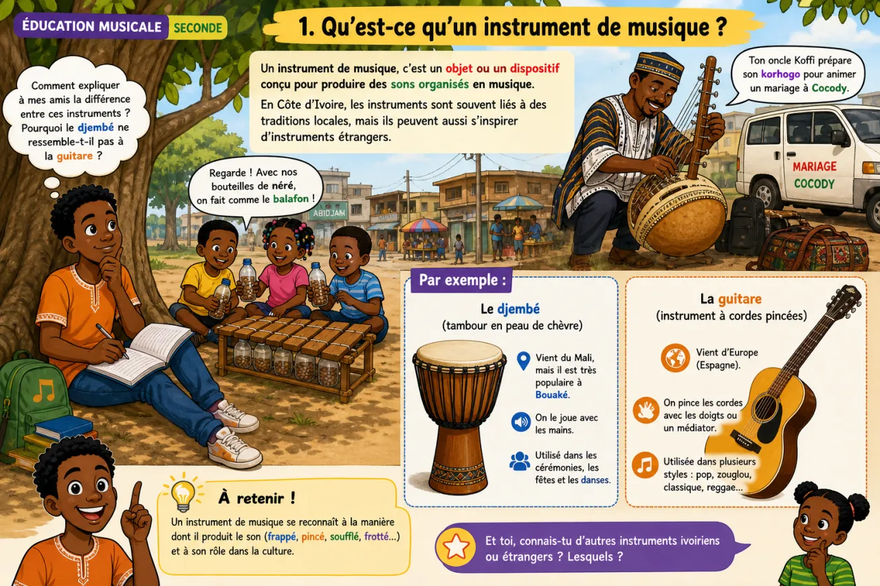 Instruments — illustration