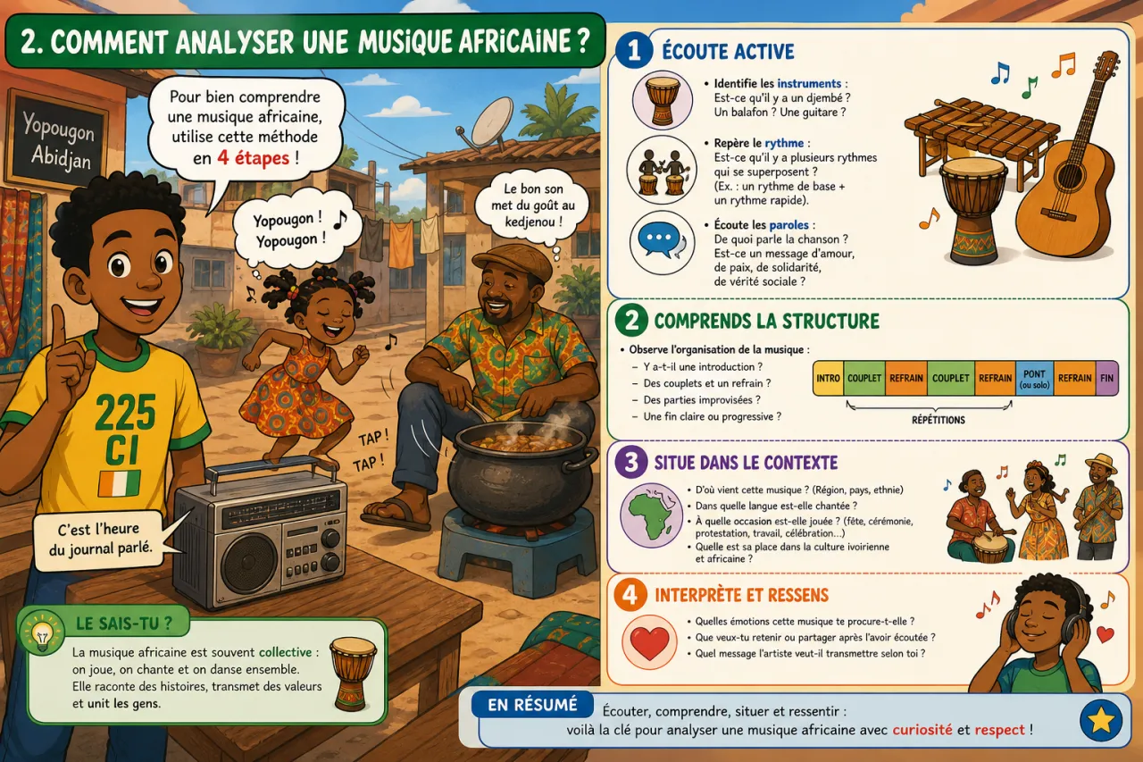 Musique africaine — illustration