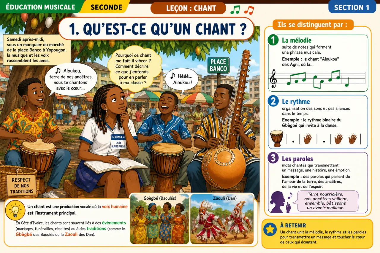Chant — illustration