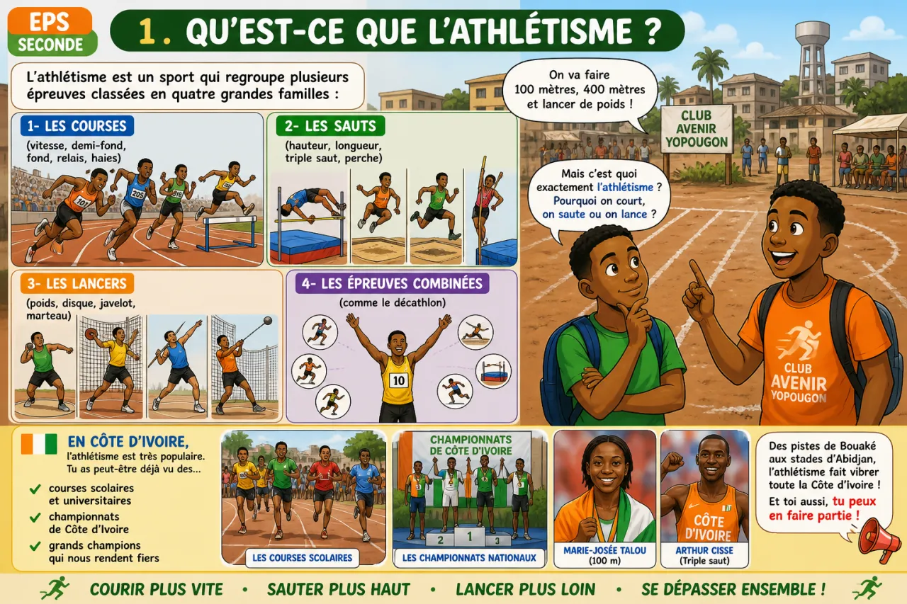 Athlétisme — illustration