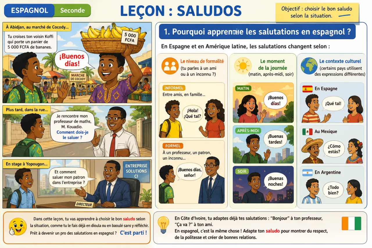 Saludos — illustration