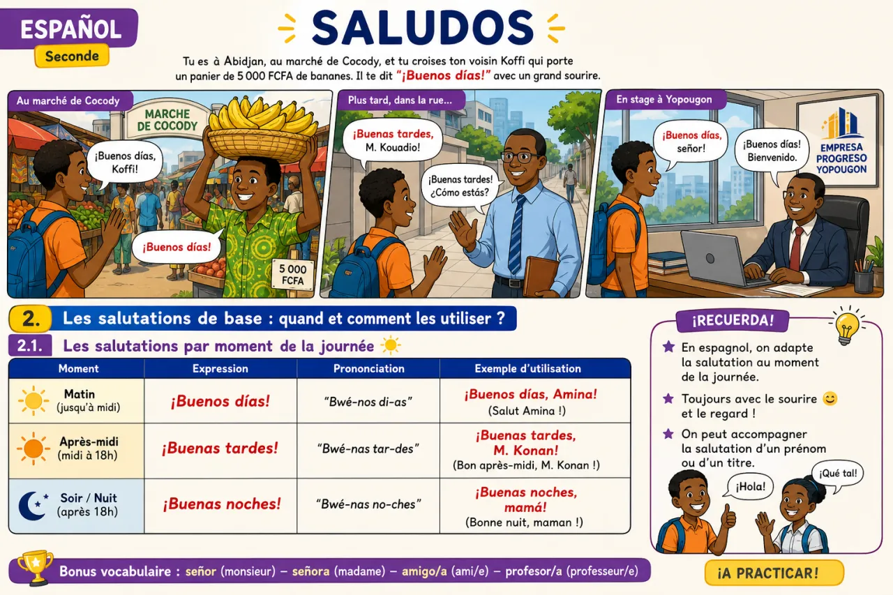Saludos — illustration