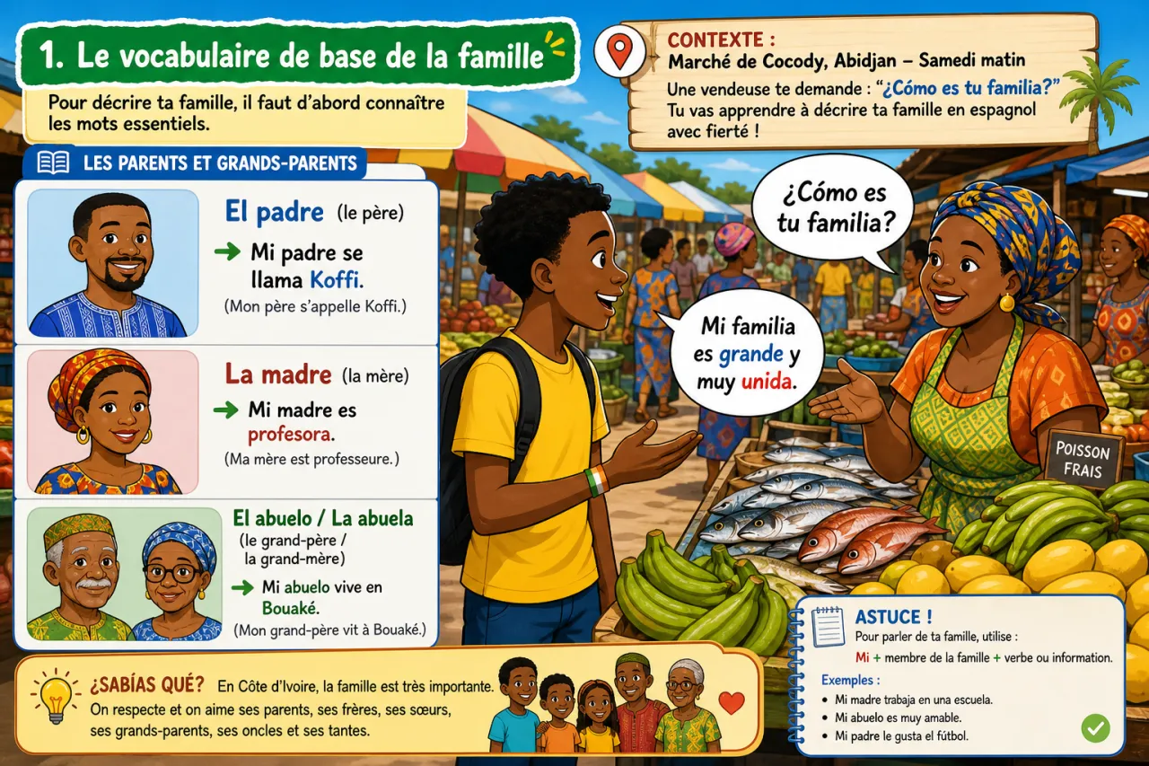La familia — illustration