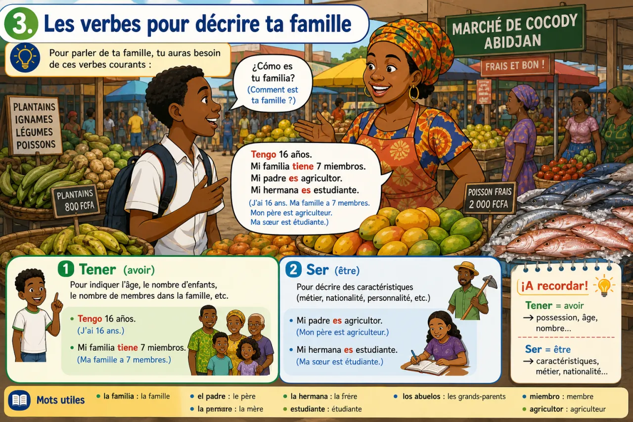 La familia — illustration