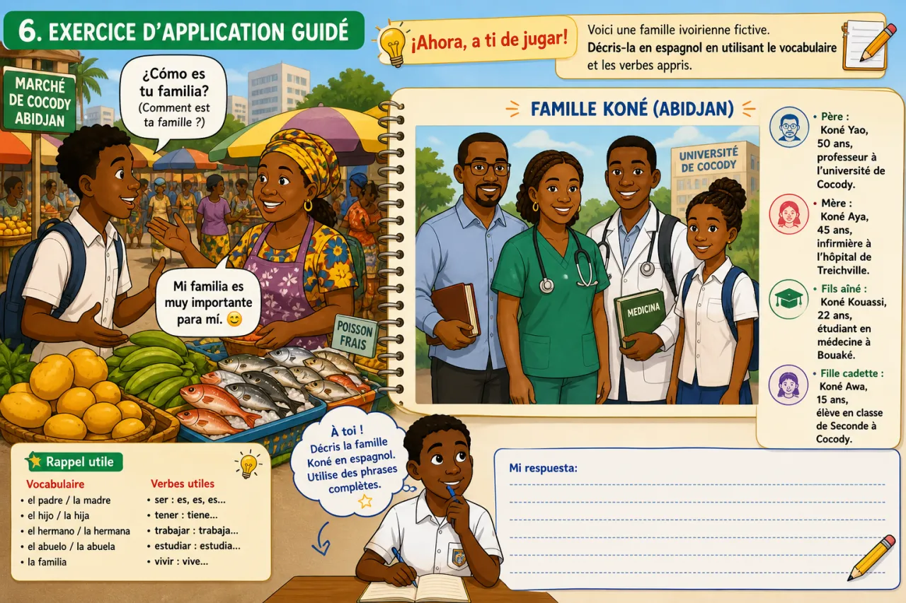 La familia — illustration