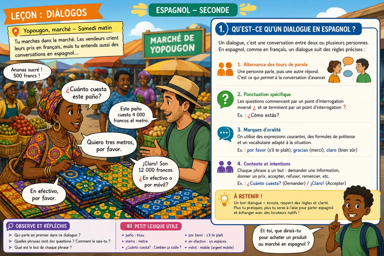 Diálogos — illustration