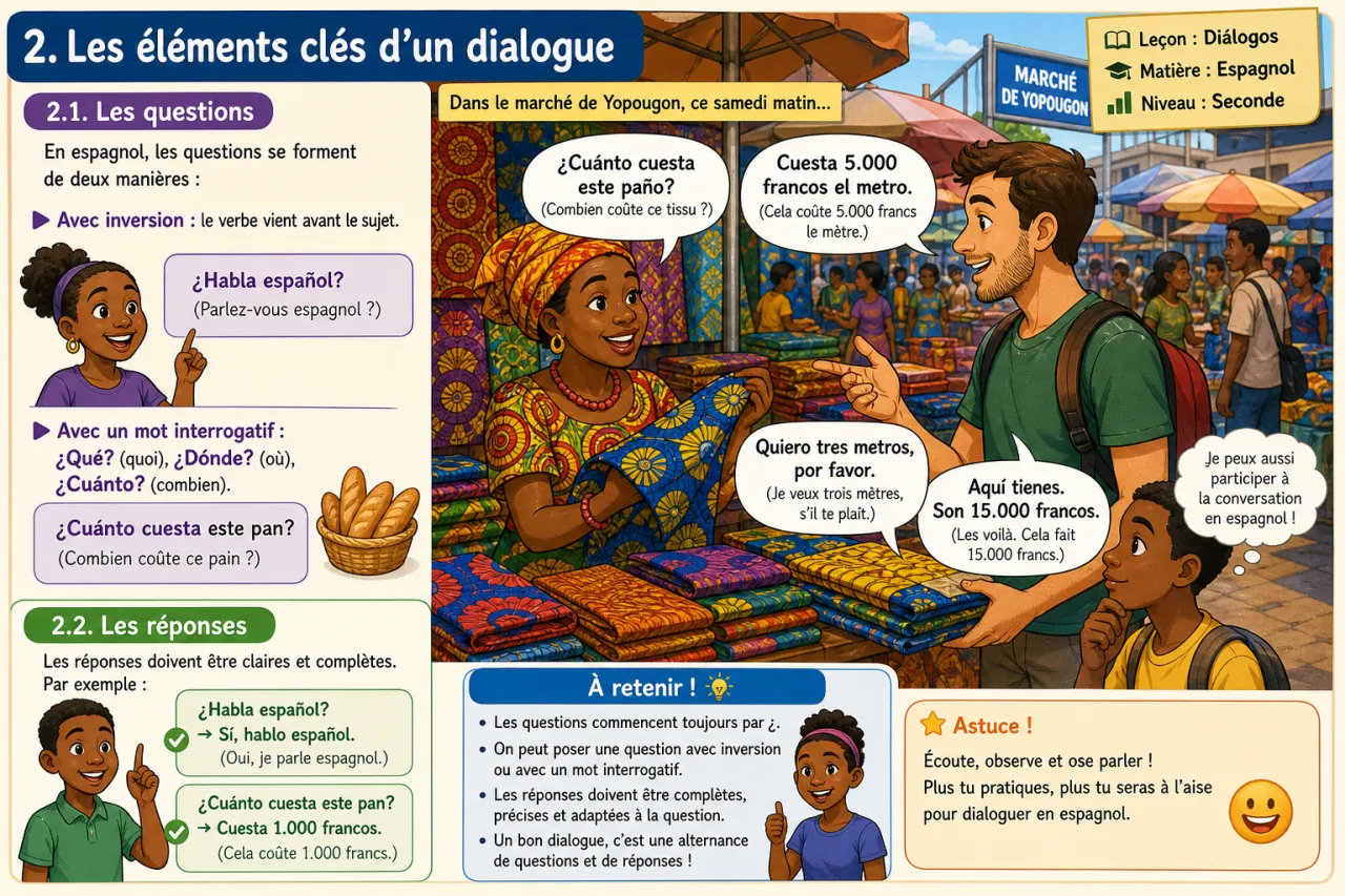 Diálogos — illustration