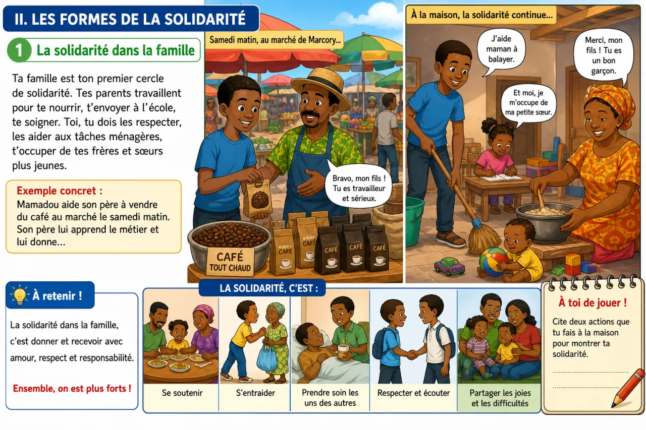 La solidarité — illustration