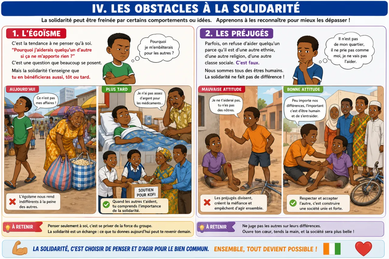 La solidarité — illustration