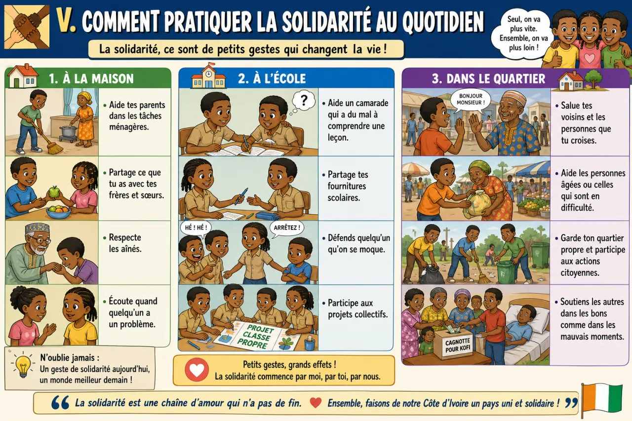 La solidarité — illustration
