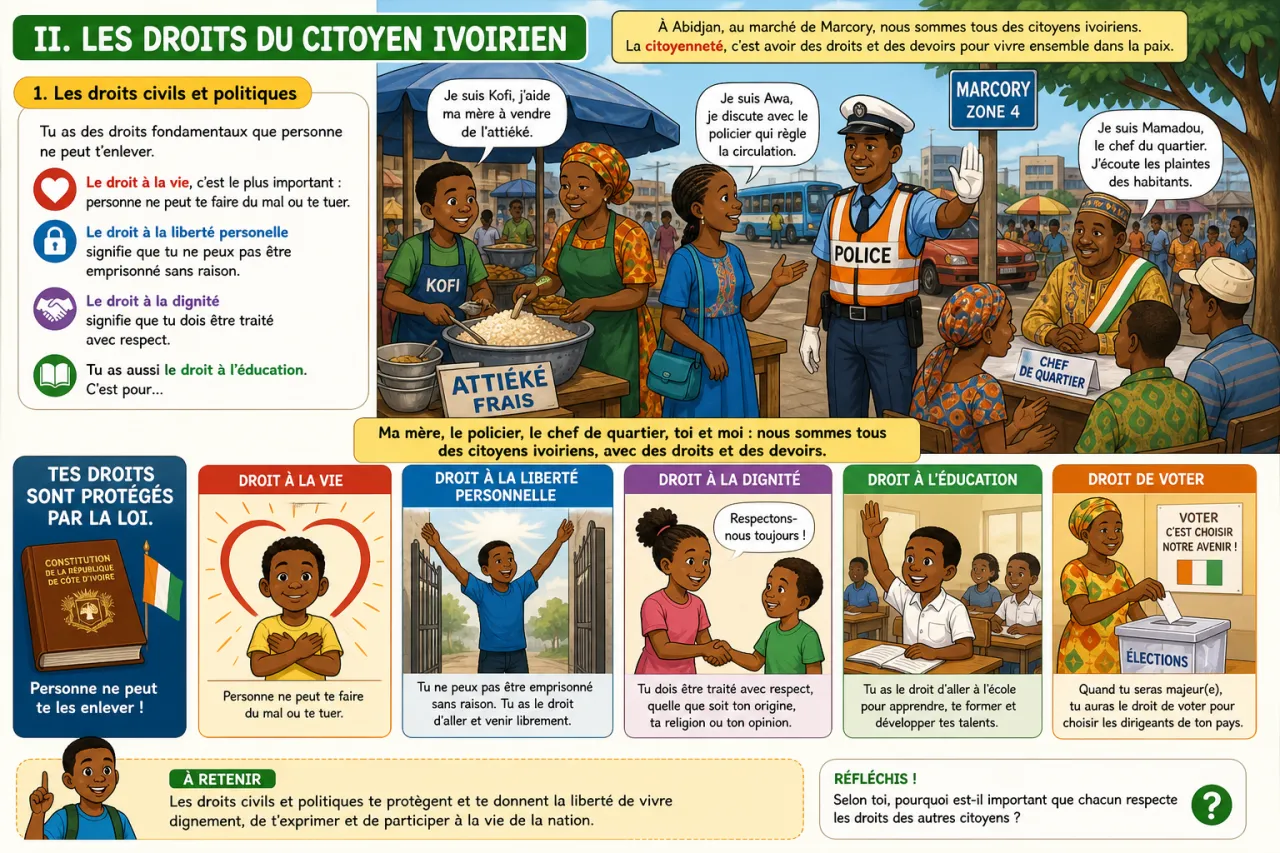 La citoyenneté — illustration