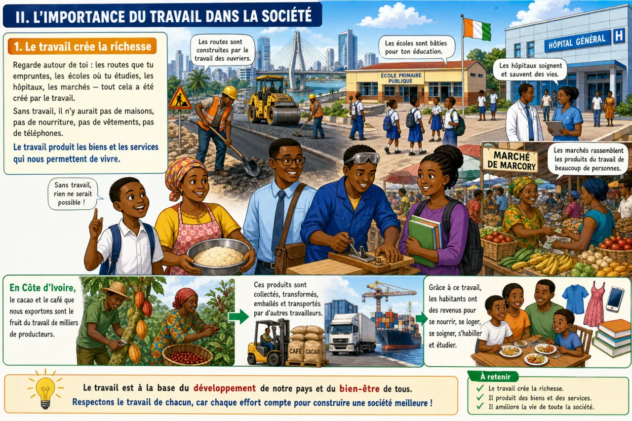 Le travail — illustration