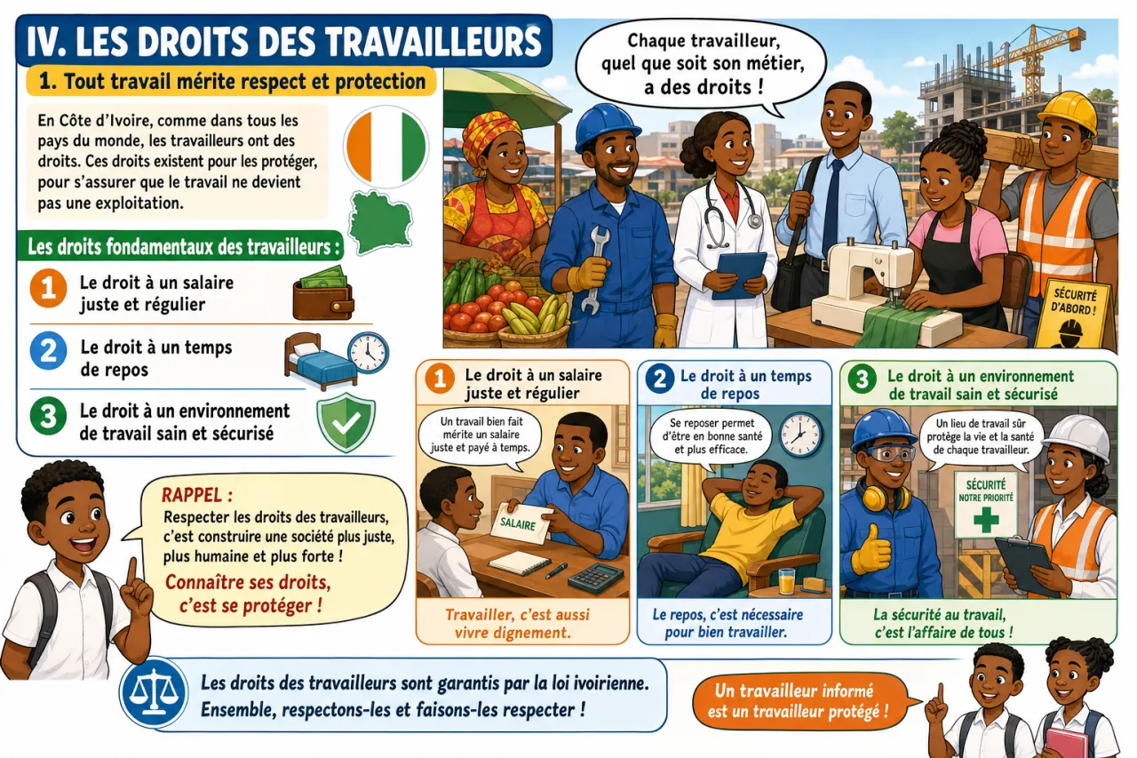 Le travail — illustration