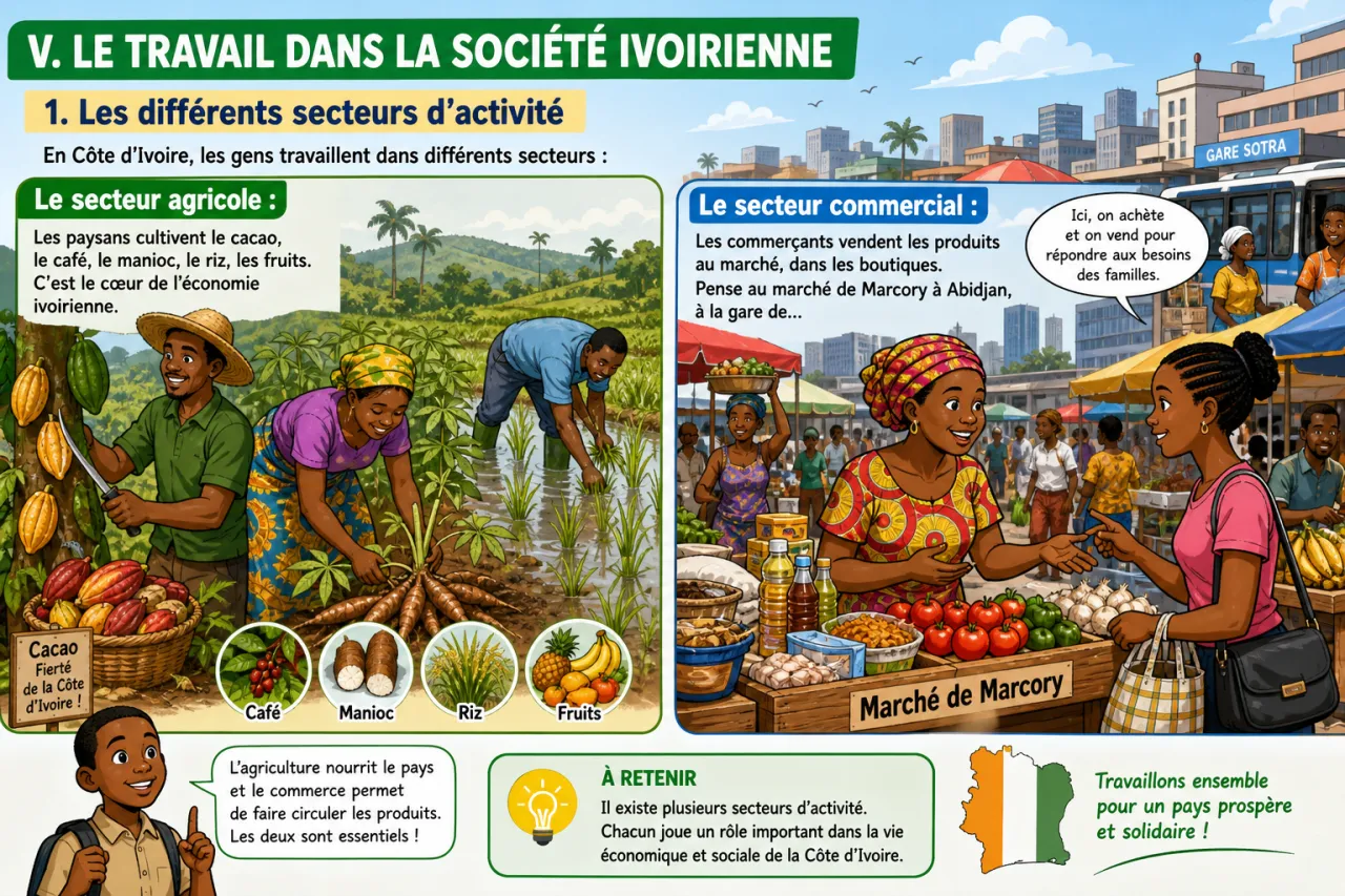 Le travail — illustration