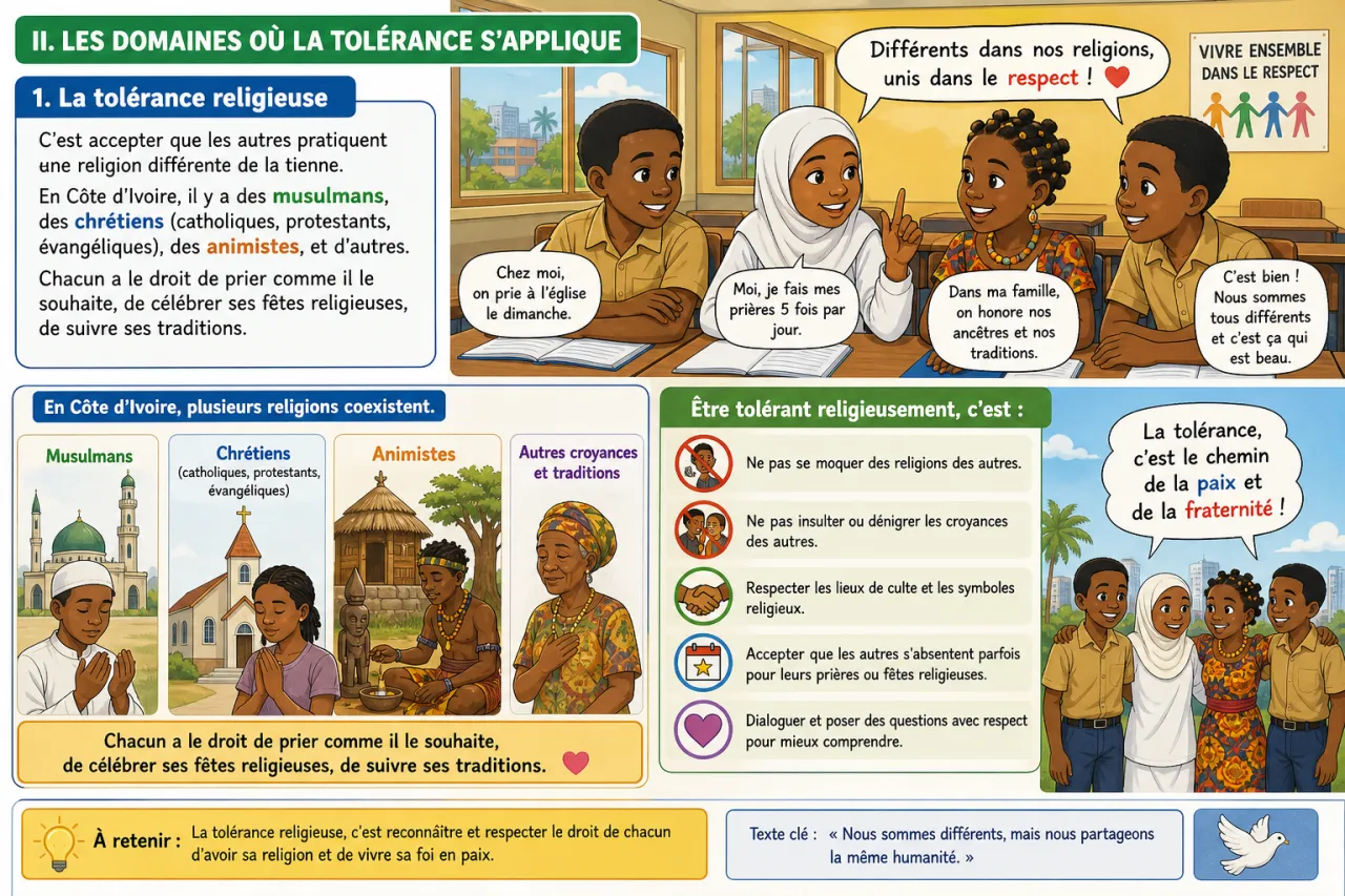 La tolérance — illustration