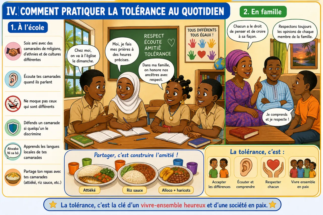 La tolérance — illustration