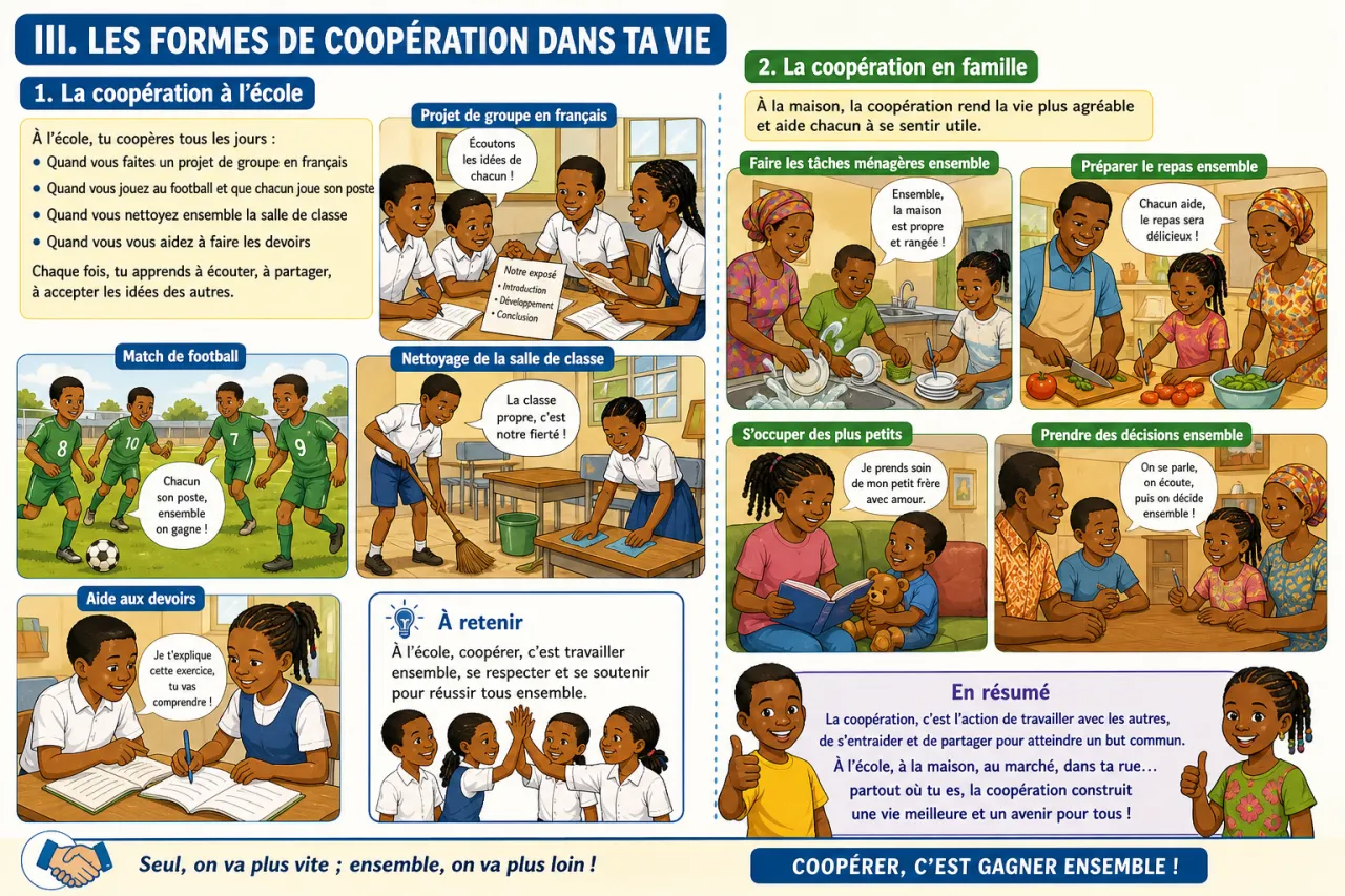 La coopération — illustration