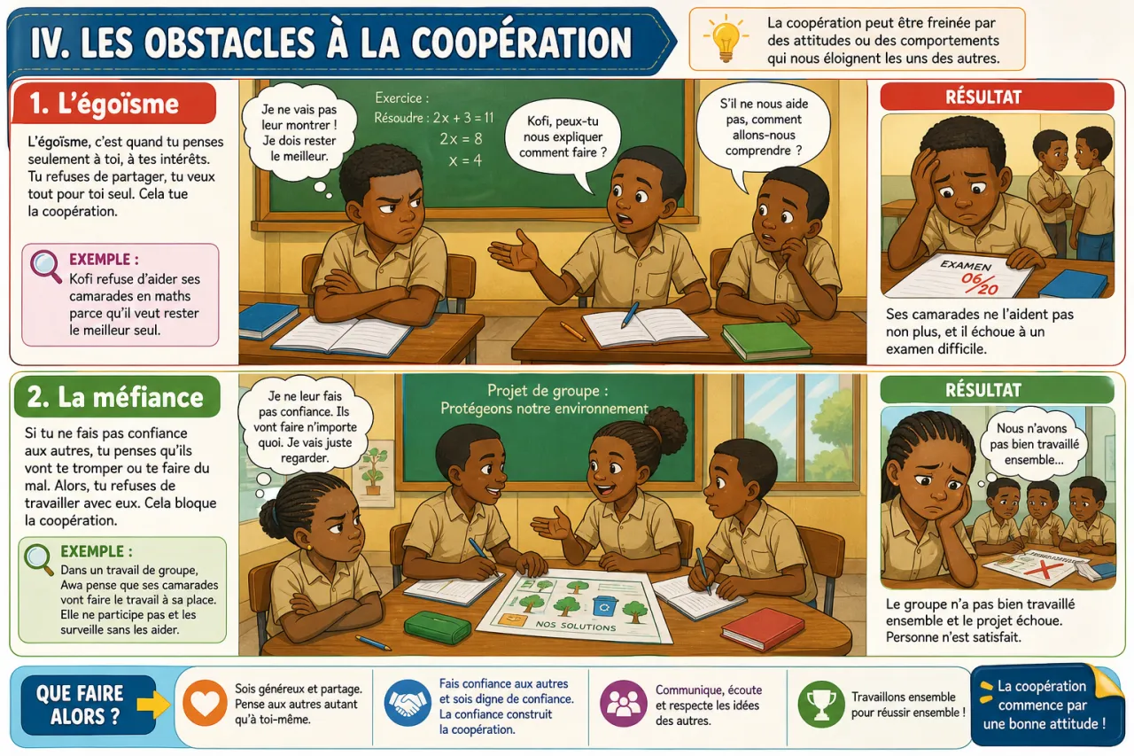 La coopération — illustration