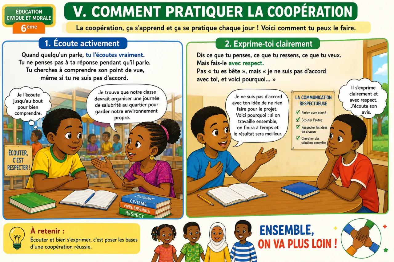 La coopération — illustration