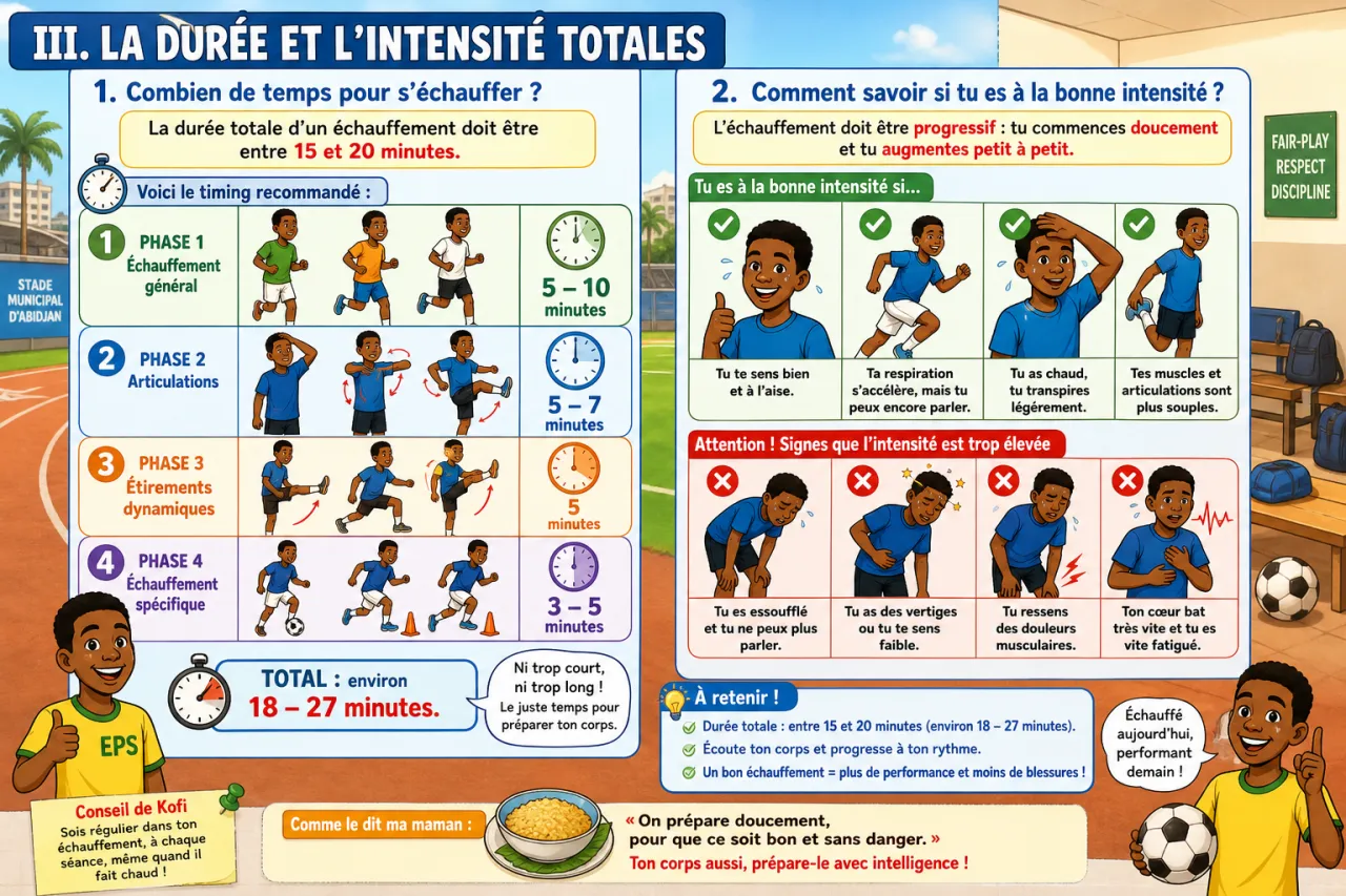 Échauffement — illustration