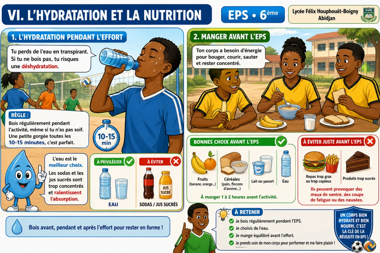 Sécurité en EPS — illustration