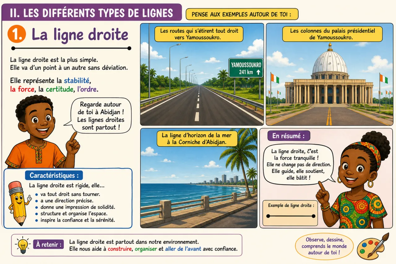 Les lignes — illustration