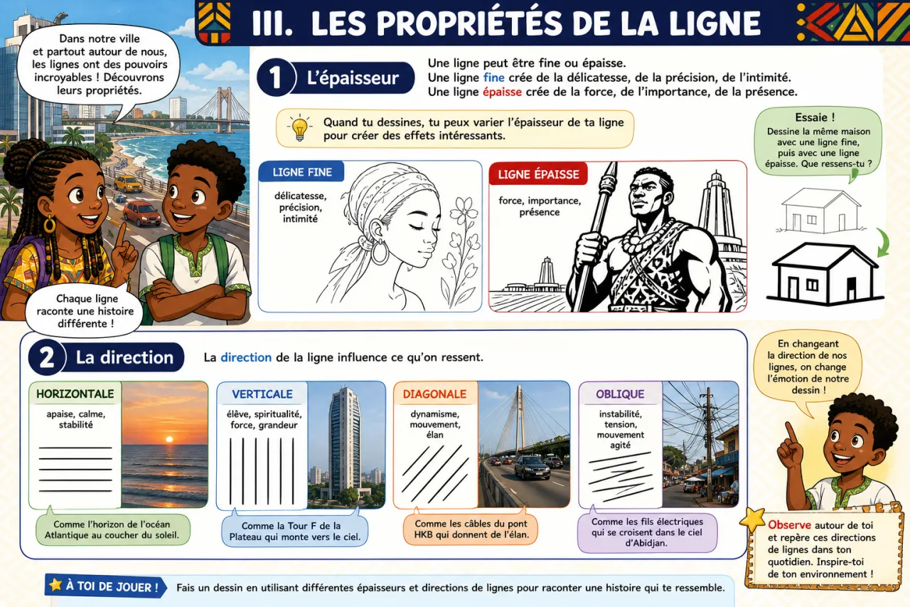 Les lignes — illustration