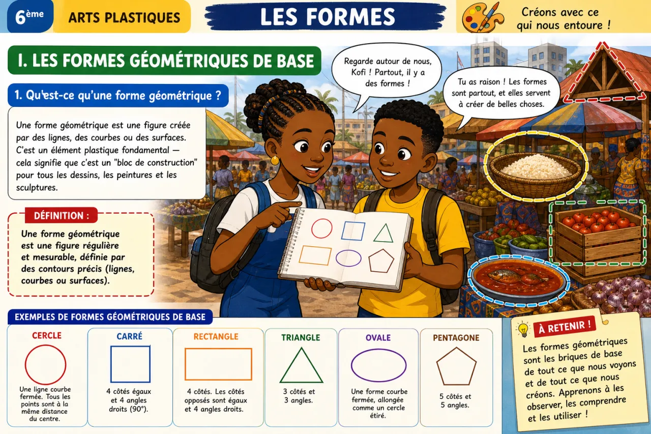 Les formes — illustration