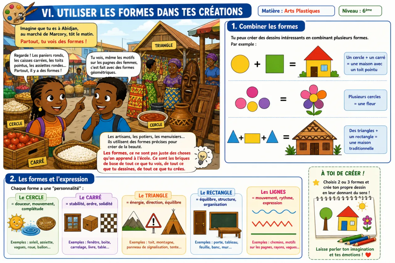Les formes — illustration