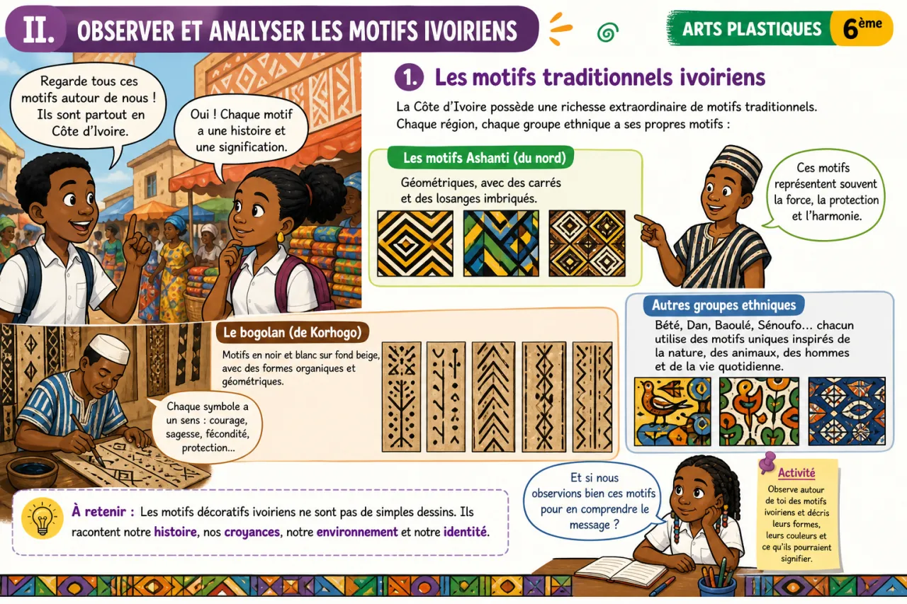 Motifs décoratifs — illustration
