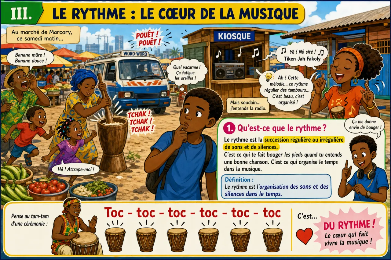 Bruit et musique — illustration