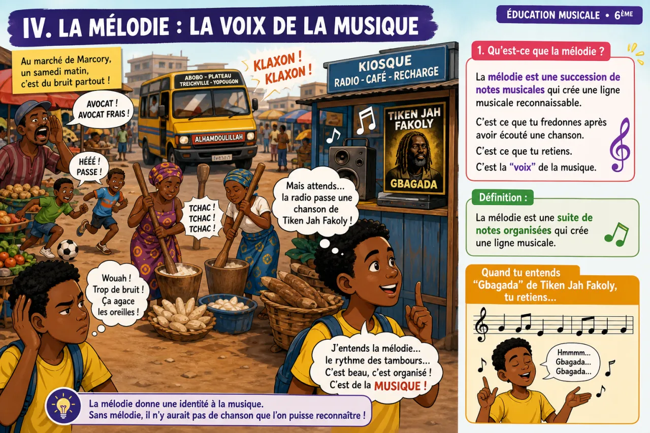 Bruit et musique — illustration