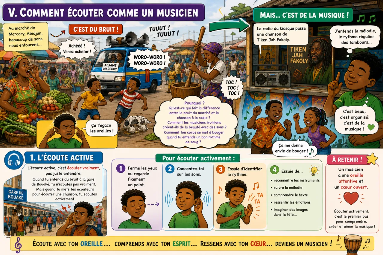 Bruit et musique — illustration