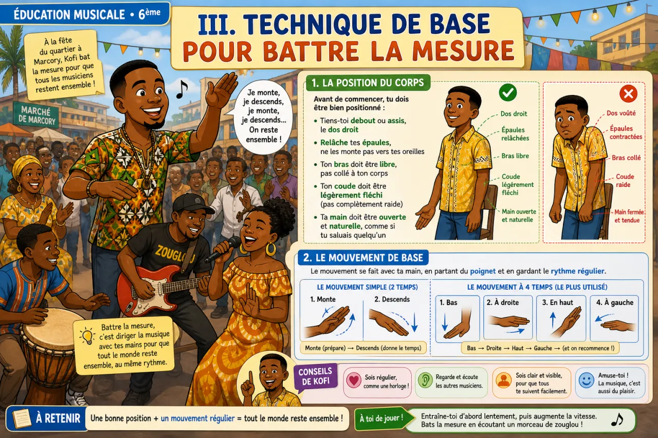 Battre la mesure — illustration