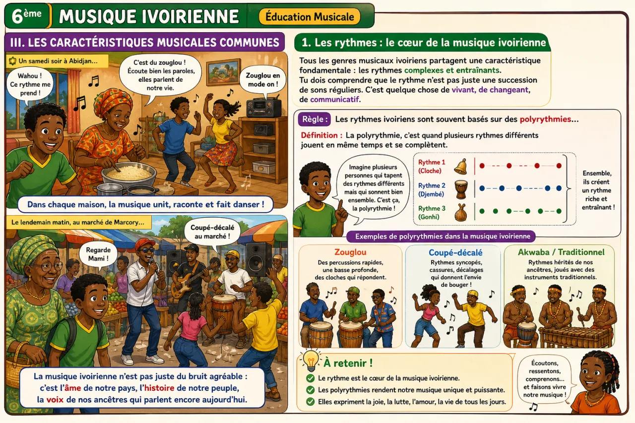 Musique ivoirienne — illustration