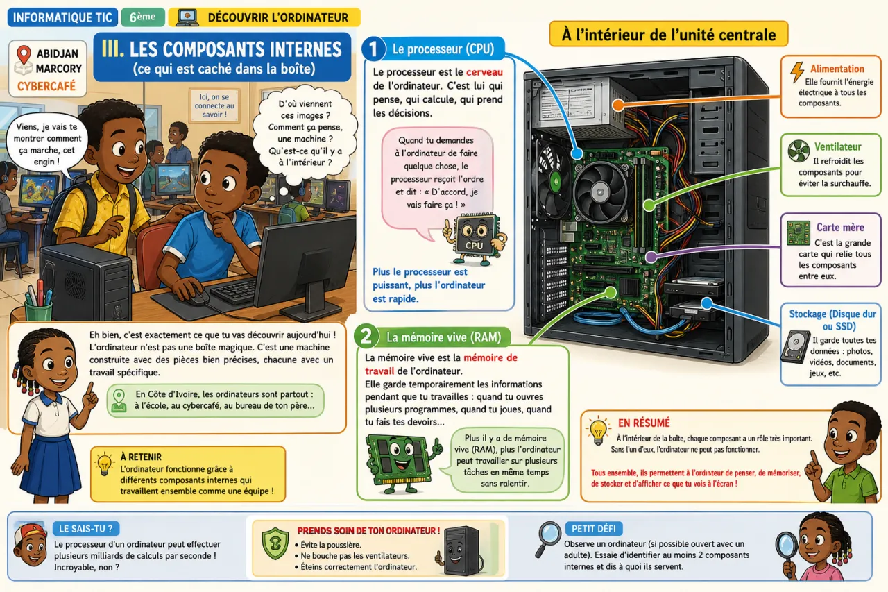 Découvrir l’ordinateur — illustration