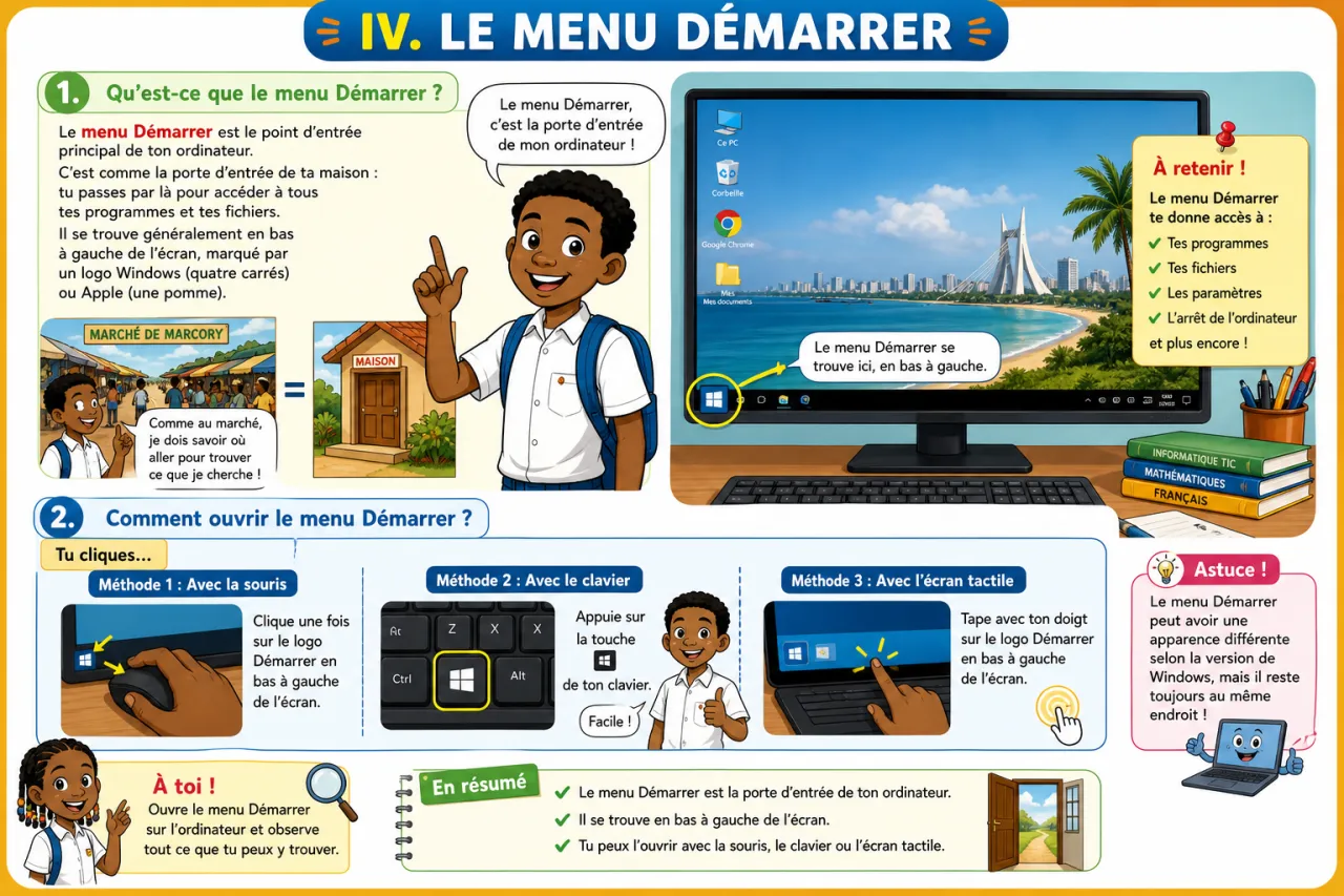 Le bureau numérique — illustration