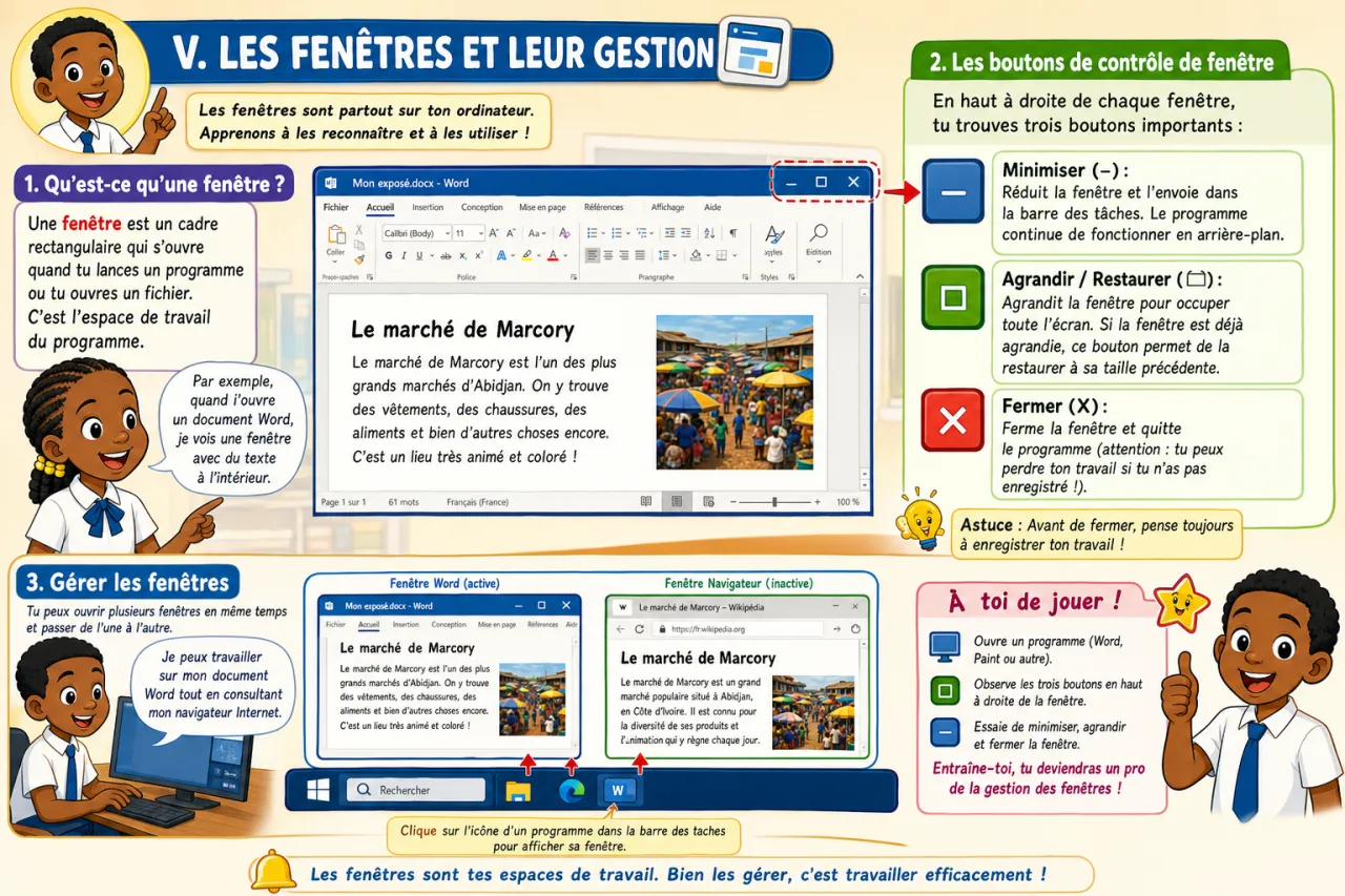 Le bureau numérique — illustration