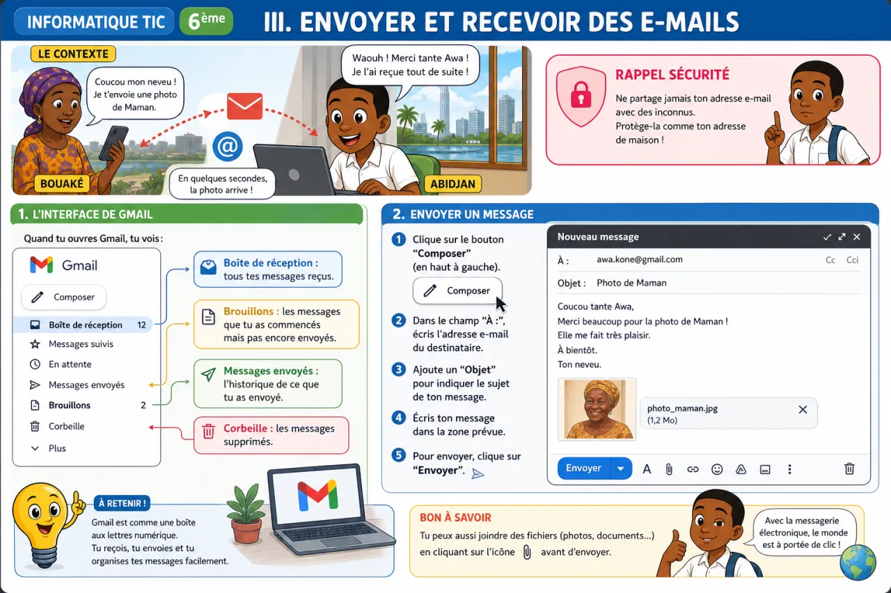 Messagerie électronique — illustration